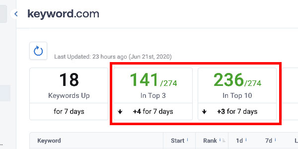 pengalaman-digital-marketing-pakar-7